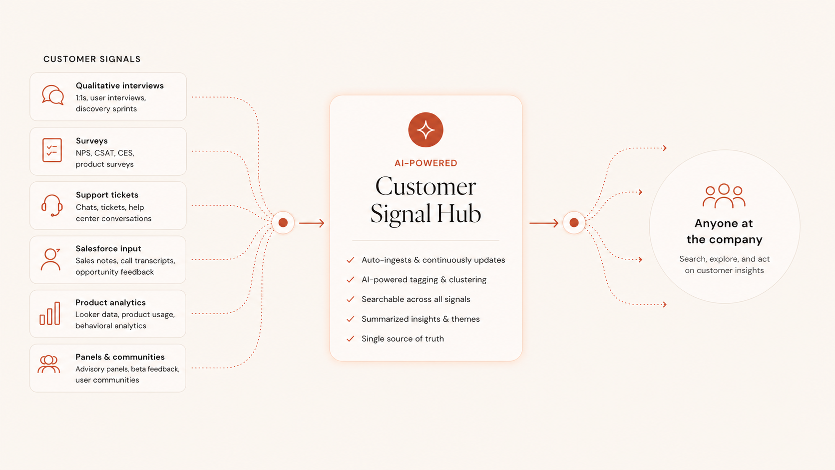 Adyen customer signal at scale visual